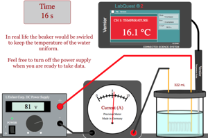 Electrical Determination of Specific Heat Lab
