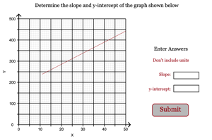 Equation of a Linear Graph