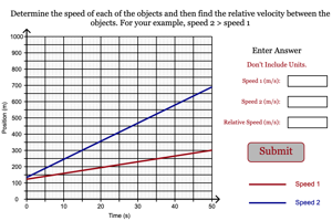 Relative Velocity from Graph
