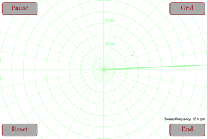 Radar Vector Problem