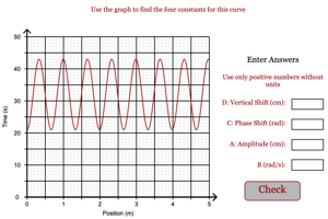 Values of Sine Curve