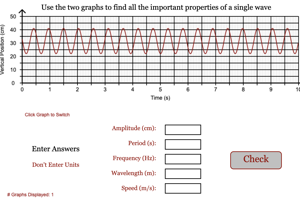 Wave Properties from Graph 3
