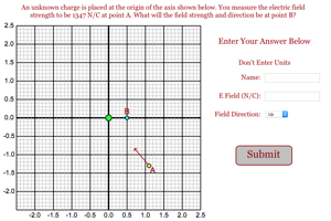 Charge Causing Electric Field Problem