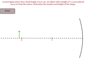 Image From Converging Mirror