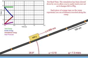 Energy Lost Climbing Incline
