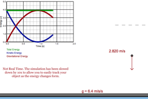 Energy on Vertical Toss