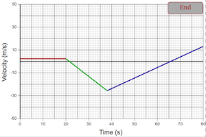 Finding Distance From Velocity Graph (w/ Negatives)