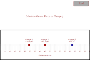 Force Electric in a Line Problem