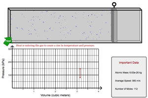 Heat Added Constant Volume