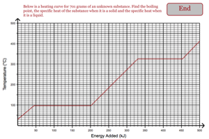 Thermometer Challenge