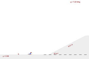 Energy Lost on Horizontal