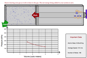 Internal Energy in Internal Compression