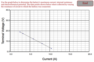 Internal Resistance from Graph Problem