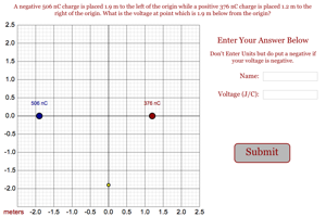 Voltage from Two Charges Problem