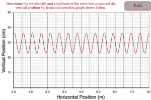 Wave Properties from Graph 1