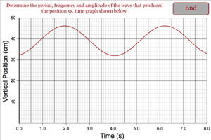 Wave Properties from Graph 2