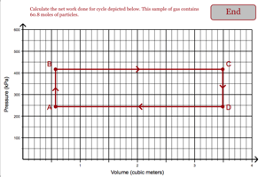 Work Done in Cyclic Process Problem