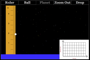 Acceleration on Planet Picture