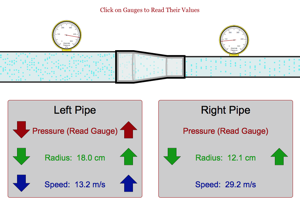 Bernoulli Lab Picture