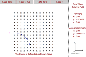 Charge in Magnetic Field Basic