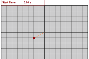 Circular Motion Learning Lab Picture