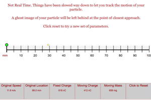 Closest Approach Between Particles Lab Picture