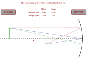 Converging Mirror Lab Picture