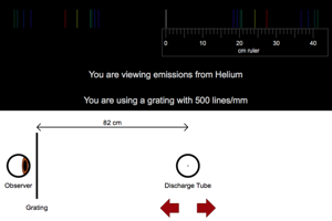 Emission Spectra with Diffraction Grating Picture