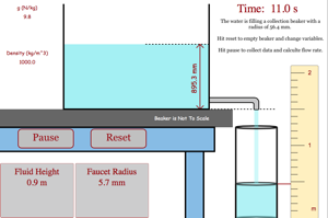 Flow Rate From Beverage Dispenser Lab Picture