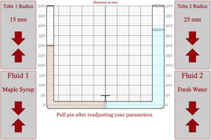 Fluids in a U-Tube Lab Picture