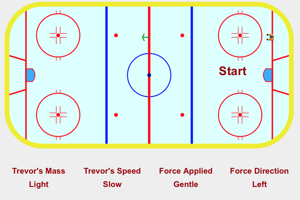 Force Direction Relative to Motion Lab Picture
