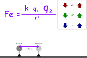 Force Electric Mini Lab Picture