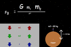 Universal Gravity Mini Lab Picture