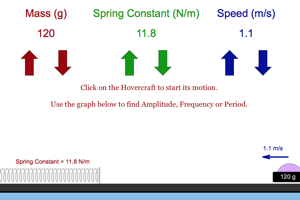 Horizontal Oscillations Picture