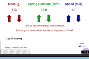 Horizontal Oscillations with Damping Picture