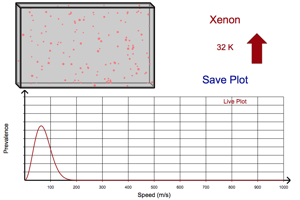Maxwell Distribution Lab Picture