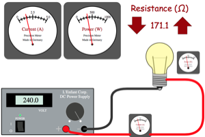 Power of Light Bulb Picture