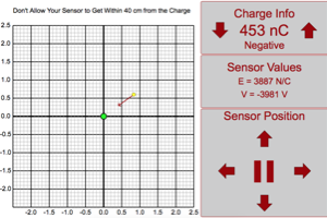 Space Around Charge Lab Picture
