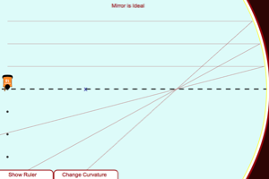 The Weyhmirror Picture